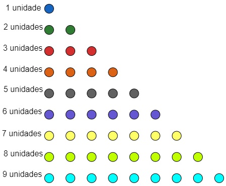 Por Que a Matemática Utiliza Dezenas?