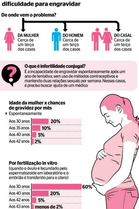 O Que Fazer Se Você Engravidar Após Uma Relação Sexual?