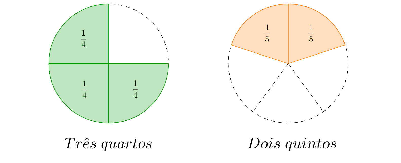 A Matemática por trás da Expressão 'Três Quintos'