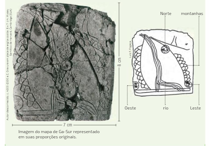 Compreenda a Importância do Mapa GA-sur