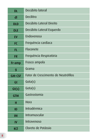 O que Representa a Unidade de Medida μg?