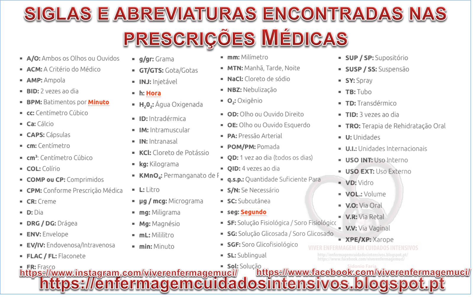 Como Utilizar o Micrograma (μg) na Prática?