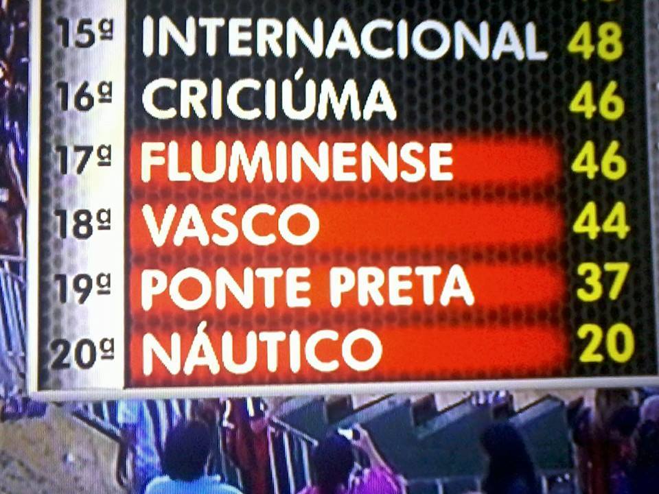 Entenda o Significado da Sigla SRN para o Clube de Futebol Flamengo