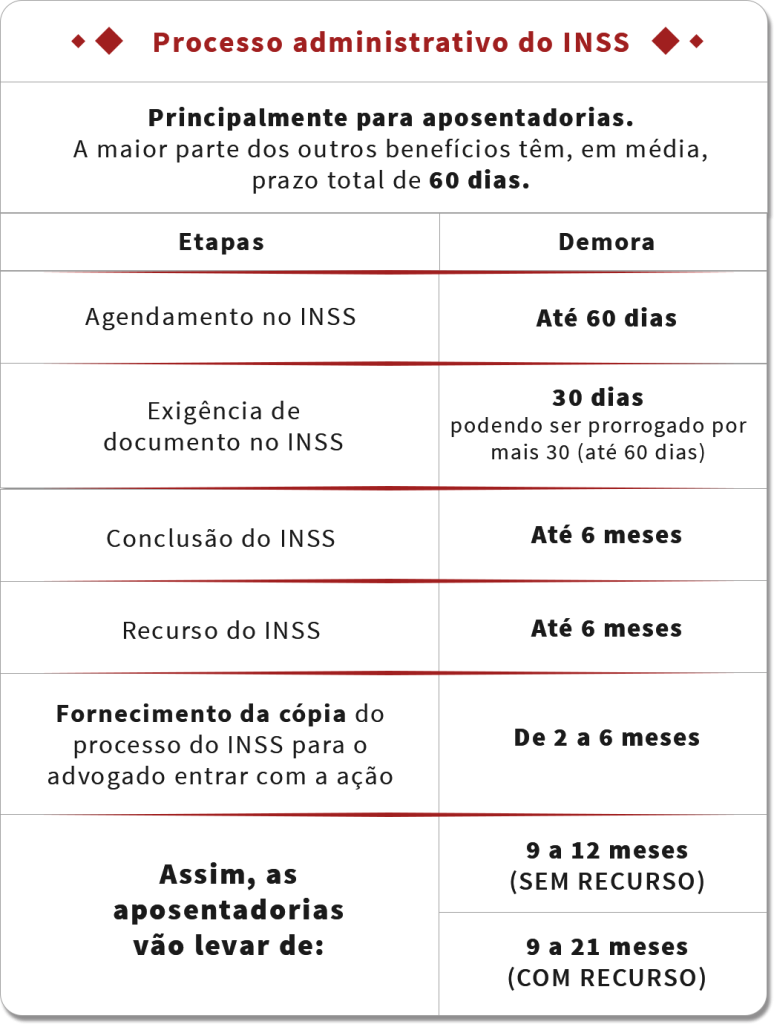 O Que Acontece Após o Processo Ser Remetido ao DJe?