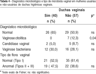 O Que é Lactobacillus sp e Como Ele Afeta os Resultados do Exame?