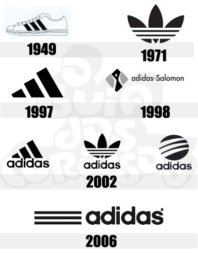 Descobrindo o Significado Profundo por Trás do Símbolo da Marca Adidas