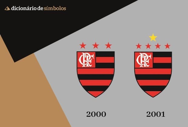 O que Representa o Emblema do Clube de Regatas Flamengo?