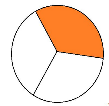 Aplicações Práticas de um Terço na Matemática