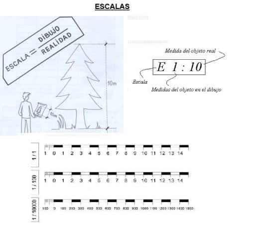 Benefícios da Utilização da Escala de 1:1000