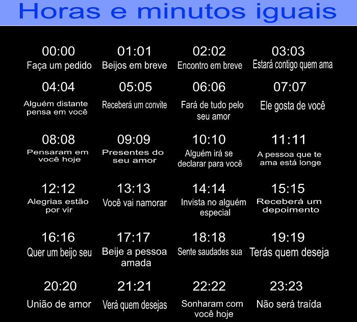 Explore os Diferentes Significados Culturais Associados à Hora 08:08