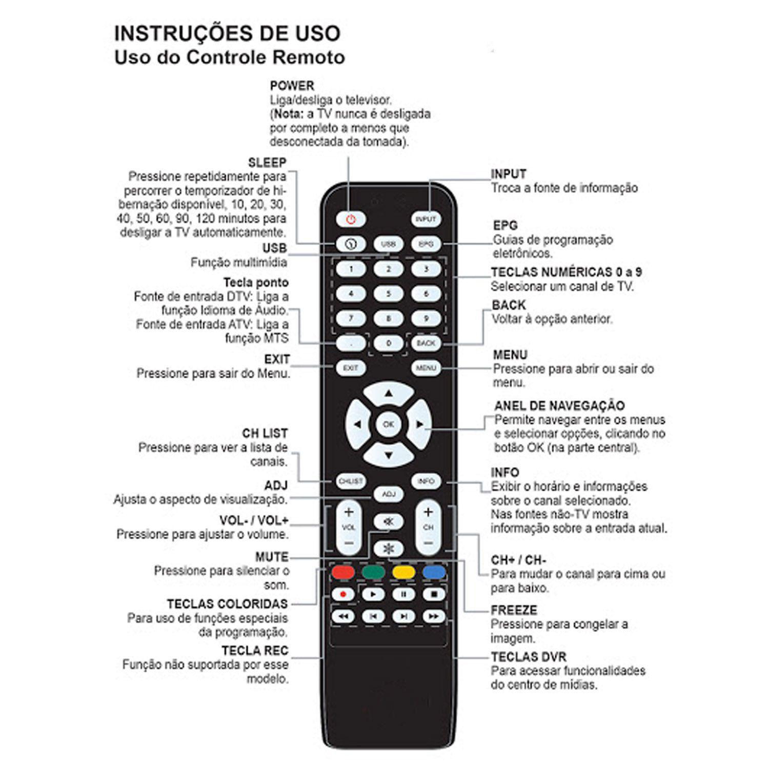 Descubra Onde Encontrar o Menu no Controle da TV AOC