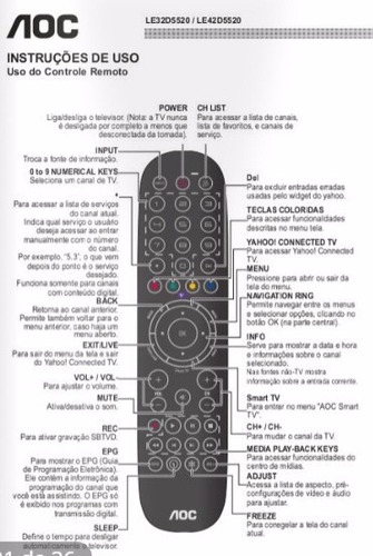 Obtenha Mais Informações Sobre as Funções Disponíveis no Menu