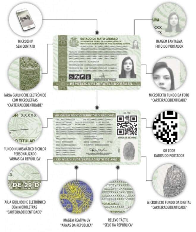 Entenda como Localizar o Código de Identificação no Documento