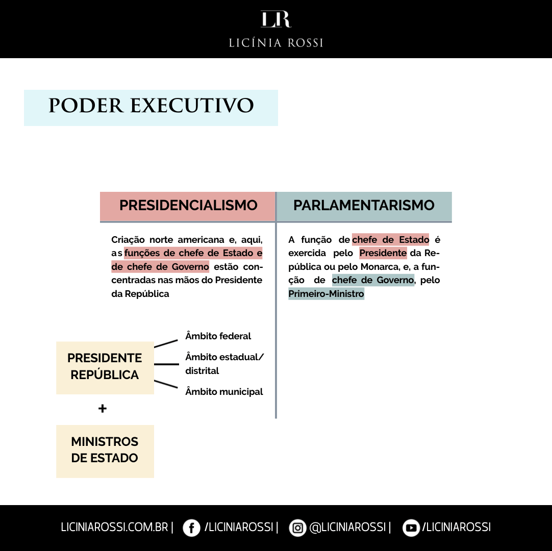 O Que é Parlamentarismo e Presidencialismo?