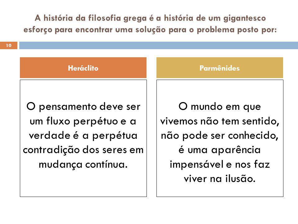 As Contribuições Filosóficas de Parmenides e Heraclito