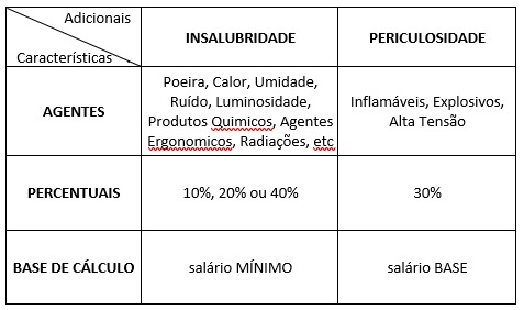 Quais as Características de Ambos os Conceitos?