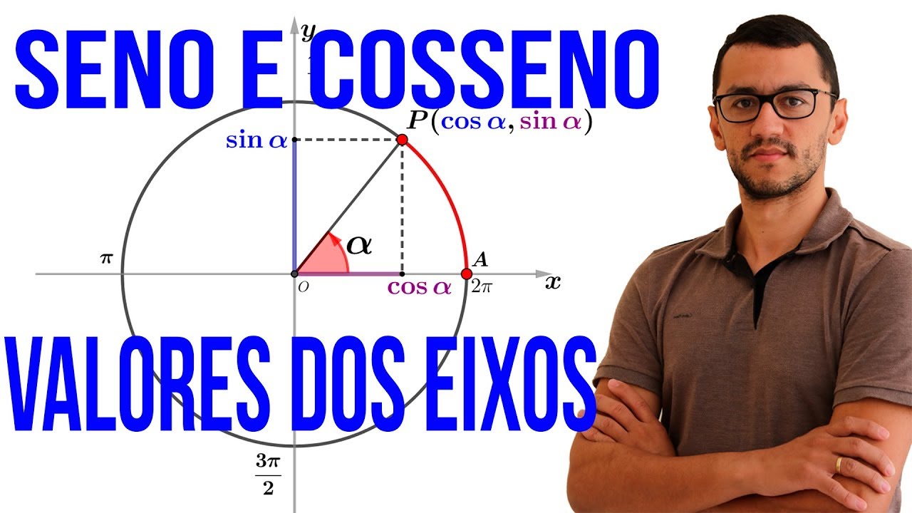 Quais São as Aplicações Práticas do Conhecimento do Valor do Cosseno de 90 Graus?