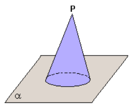 Explore as Possibilidades de Utilização dos Objetos em Forma de Cone