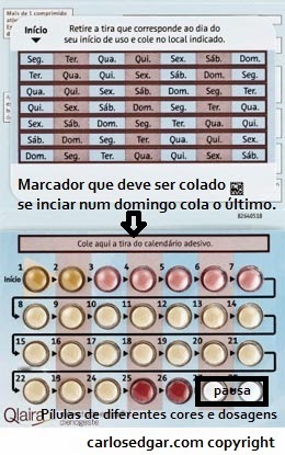 Os Efeitos Colaterais e Possíveis Riscos do Uso do Qlaira