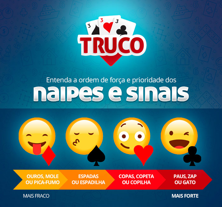 Aprenda os Sinais de Truco Básicos para Começar