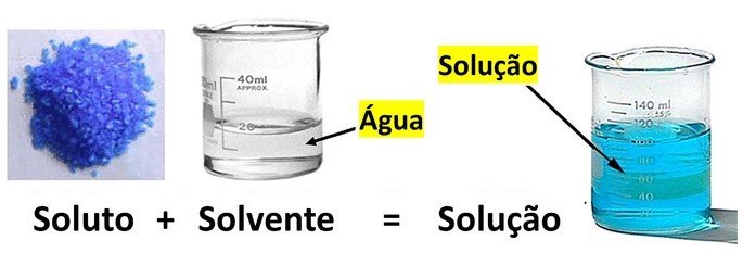 Identificando as Características Essenciais de uma Solução