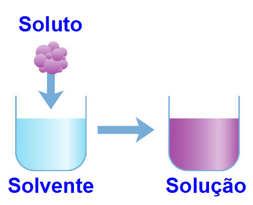 Explorando os Benefícios de Uma Solução Eficaz