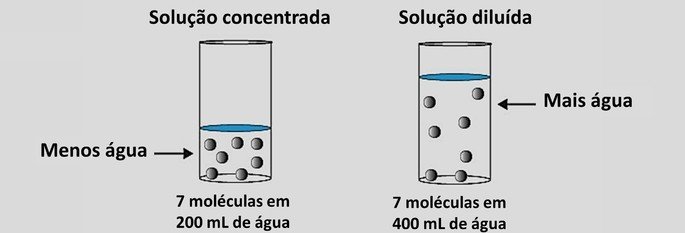 Aplicando as Características para Encontrar a Melhor Solução