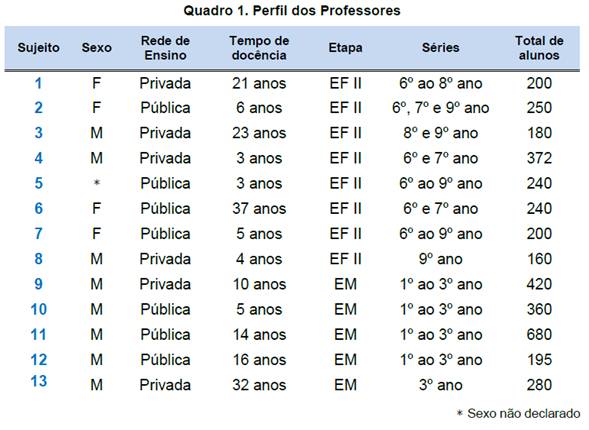 Descubra o que Estudar no Sexto Ano