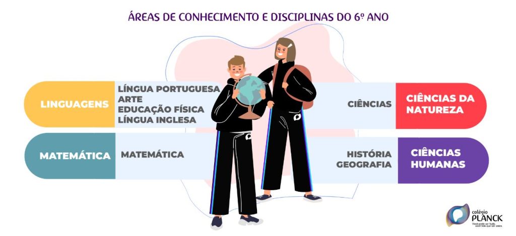 Conheça os Principais Componentes Curriculares do Sexto Ano