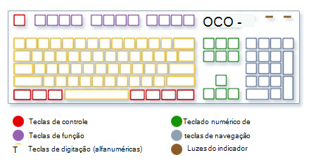 Descubra as Teclas Necessárias para Imprimir