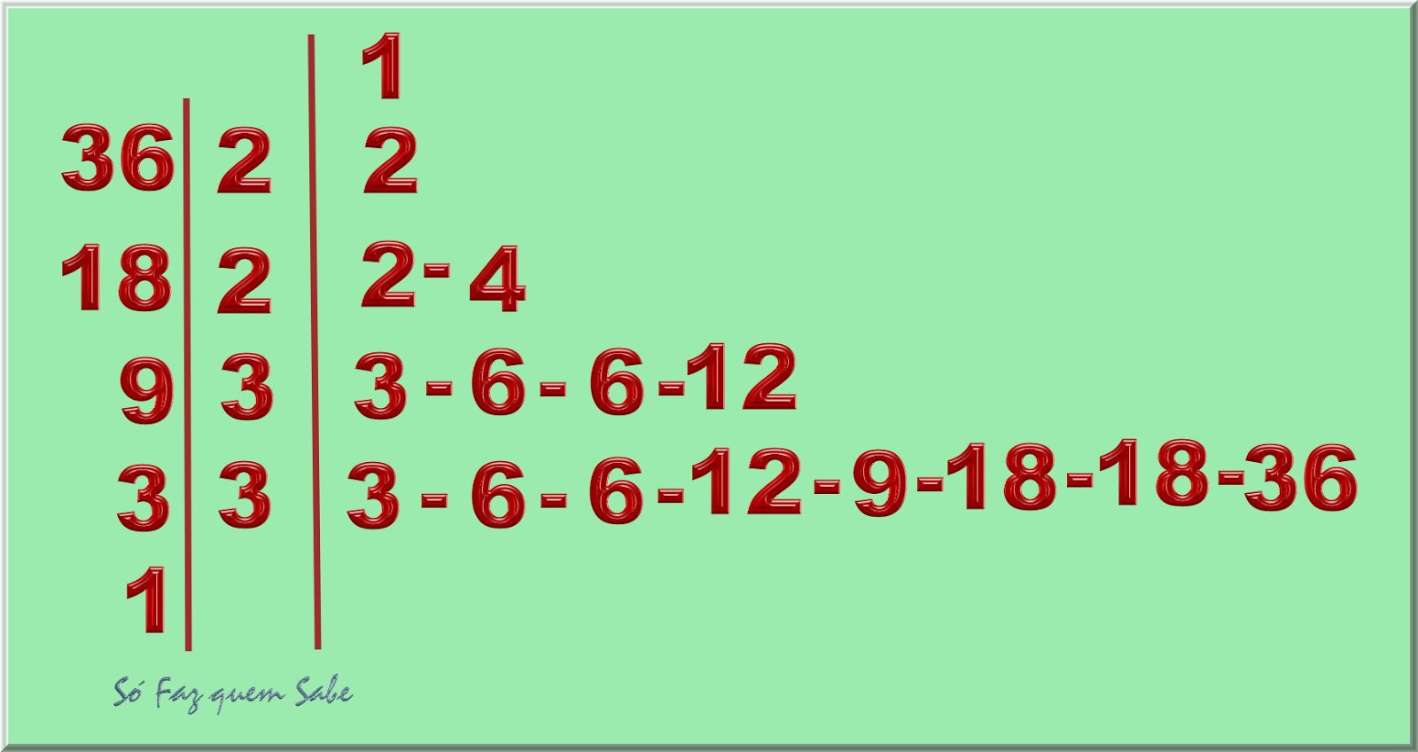 Como Usar a Fatoração Primária para Encontrar os Divisores de 36?