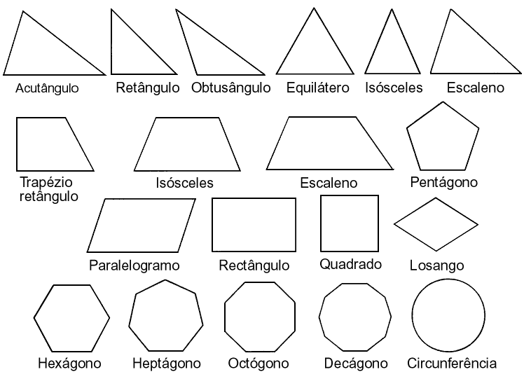 Entenda os Nomes das Formas Geométricas