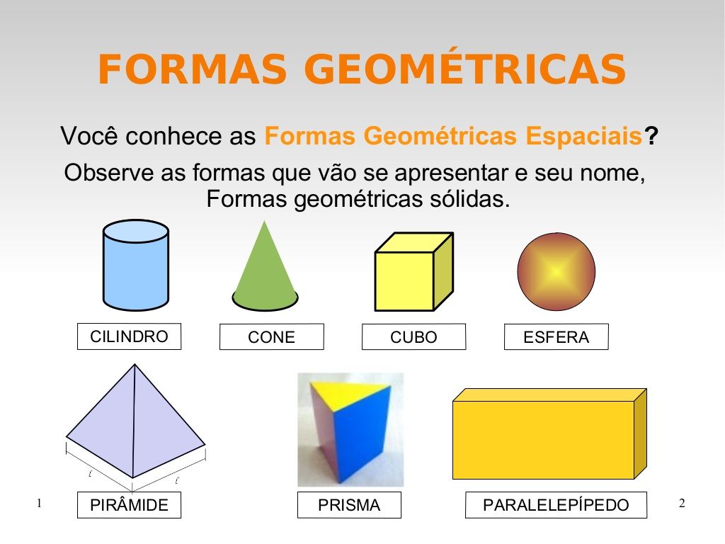 Descubra Como Identificar Cada Forma