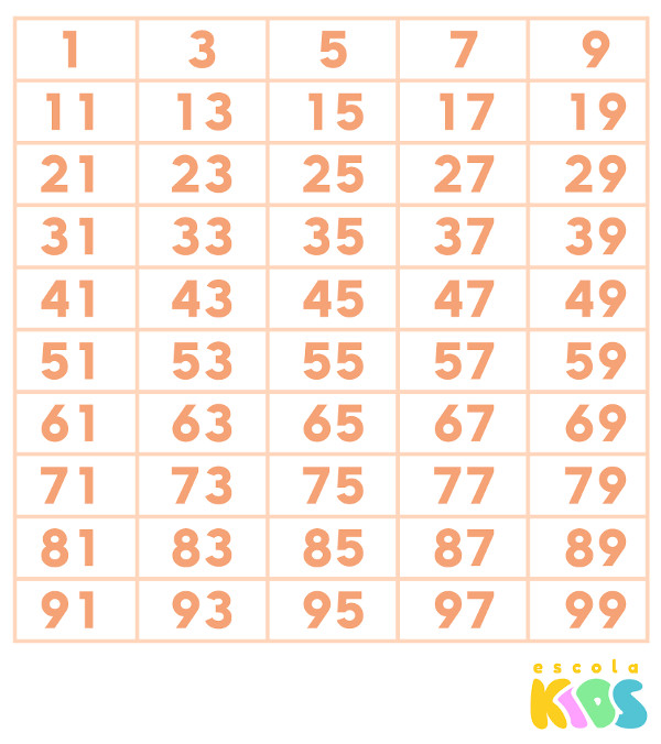 Quais São Os Números ímpares De 1 A 100 Br 4744