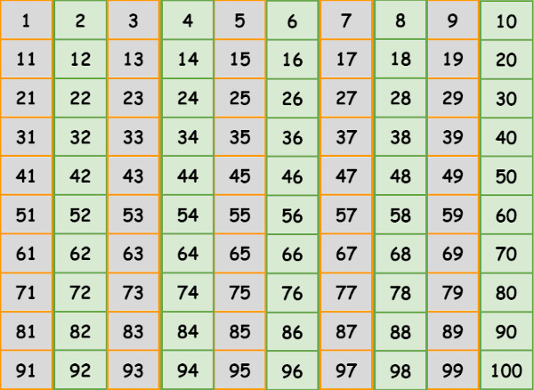 Compreenda o Significado dos Números Ímpares