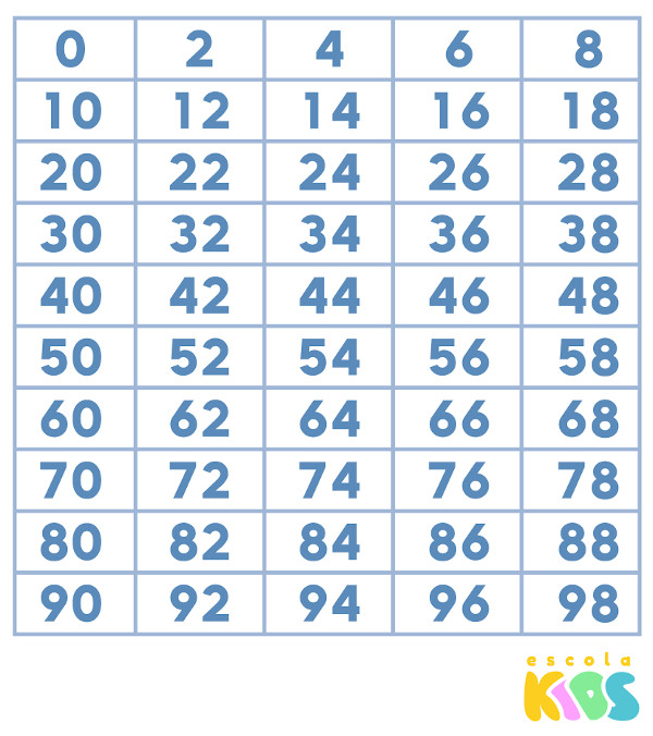 Aprenda Como Identificar Números Pares entre 1 e 100