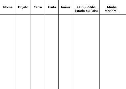 Considerações ao Escolher os Tópicos de Discussão no Stop