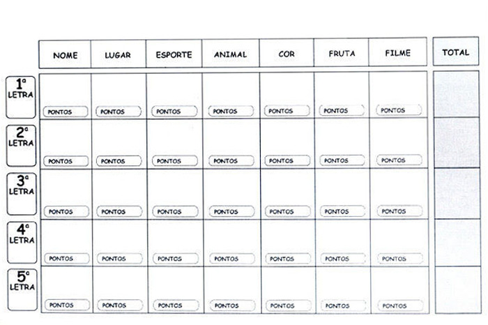 Compreenda as vantagens de usar temas relevantes em seu Stop