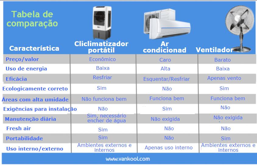 Qual o Melhor Equipamento Para Usar em Casa?