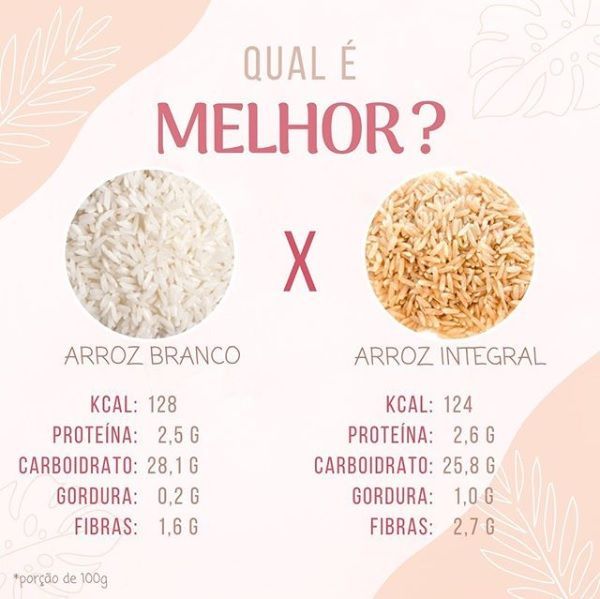 Compreenda Quanto Mais Natural é o Arroz Integral, Mais Benefícios Ele Proporciona