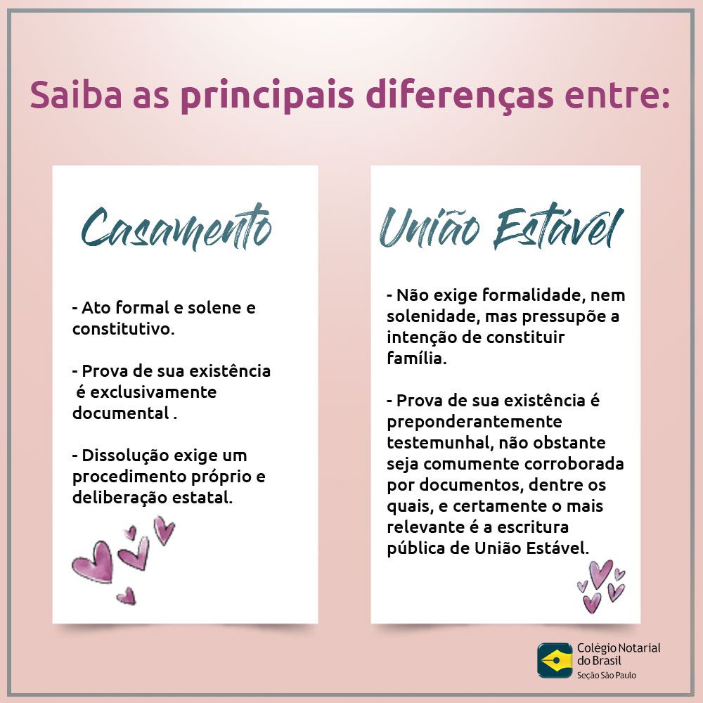 O Que é Casamento e União Estável?