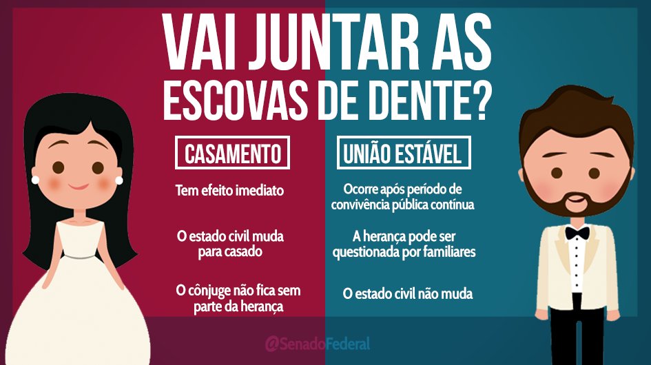 Quais as Diferenças Entre os Dois Tipos de Relações?