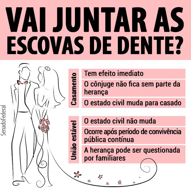 Quais os Direitos Concedidos em Cada Situação?