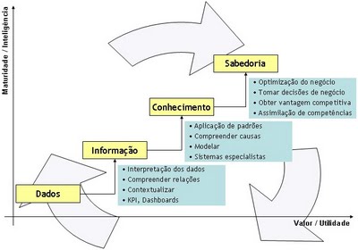 Por Que é Importante Entender a Diferença Entre Dados e Informações?