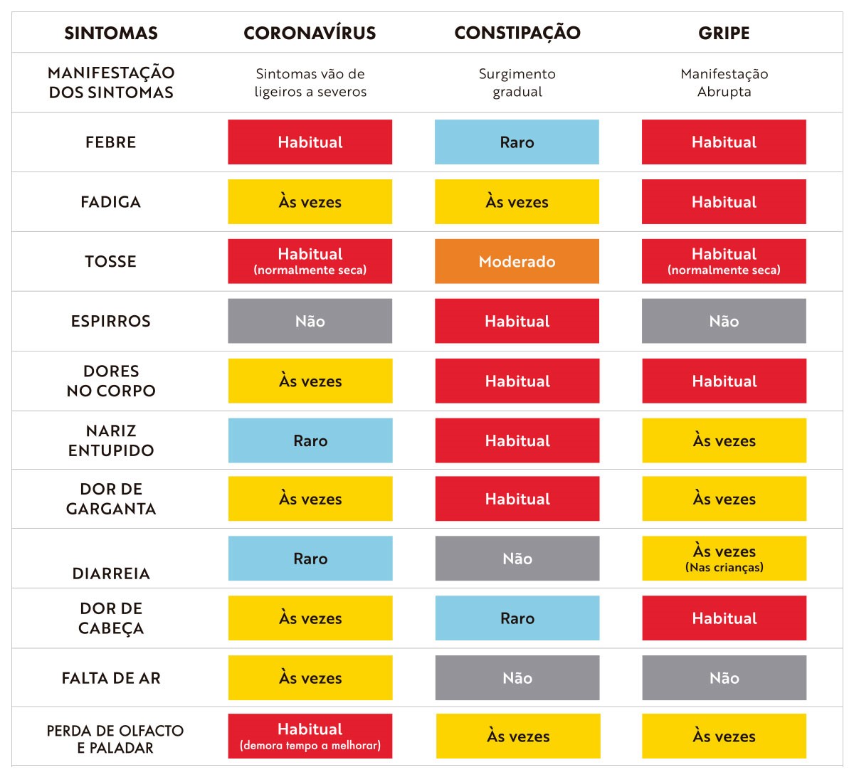 Quais São as Diferenças Entre elas?