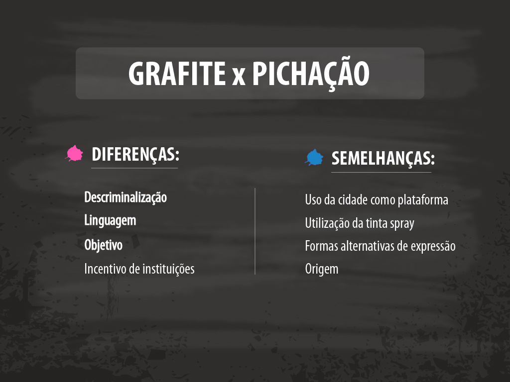 Conclusões Sobre a Diferença Entre Grafite e Pichação