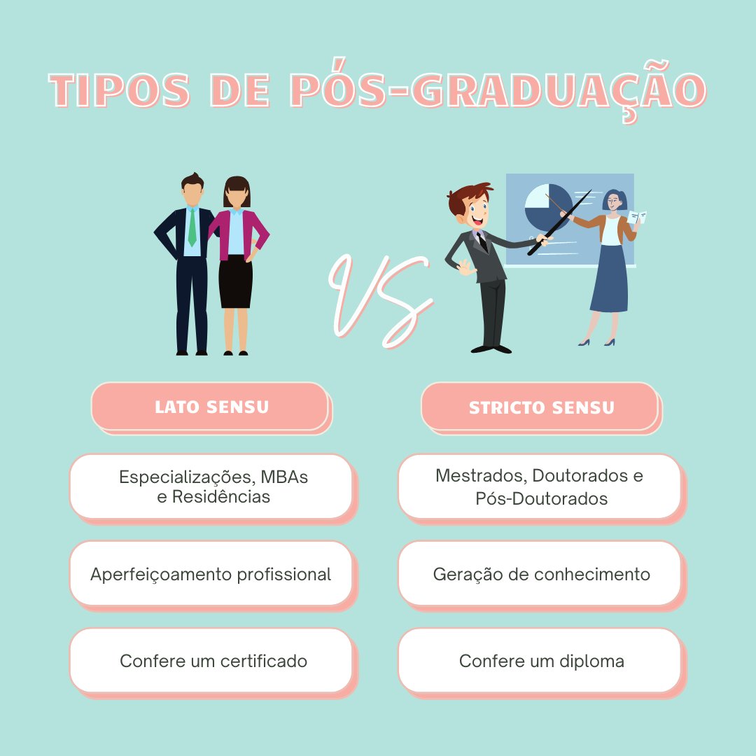 Comparando os Dois Tipos de Graus Acadêmicos