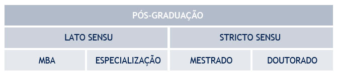 Benefícios do Estudo em Lato ou Stricto Sensu