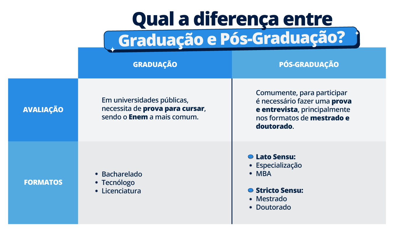 Qual Opção É Mais Apropriada Para Você?