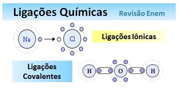 Quais São as Diferenças Entre a Ligação Iônica e a Ligação Covalente?